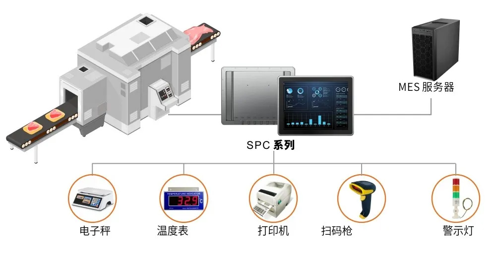 工業(yè)平板電腦