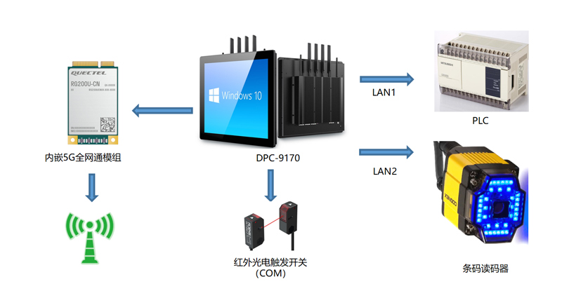 達(dá)文工業(yè)平板電腦