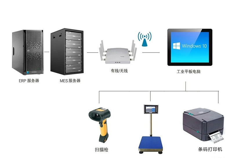工控一體機(jī)