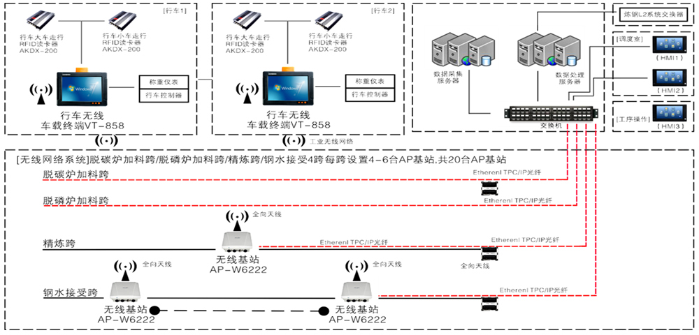 車載調(diào)度電腦