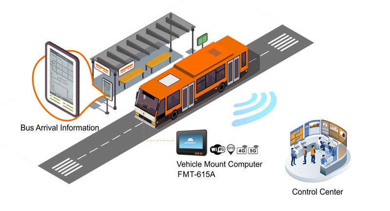 車載平板電腦